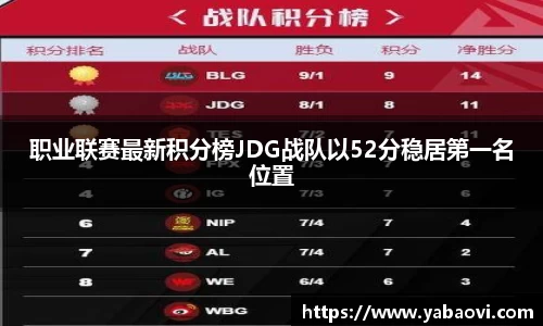 职业联赛最新积分榜JDG战队以52分稳居第一名位置
